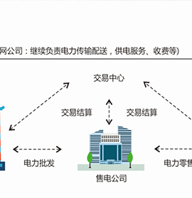 電力交易